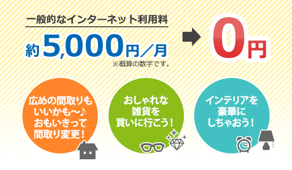 一般的なインターネット利用料月約5000円→0円